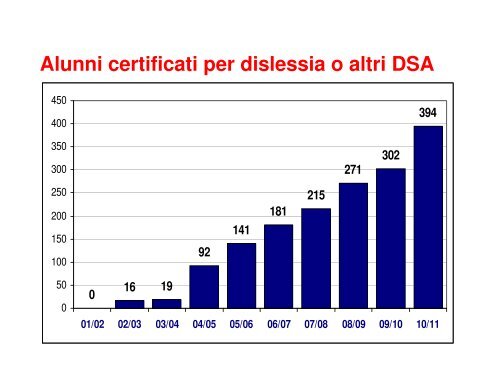 Relazione prof. Fogarolo - Sportello Provinciale Autismo