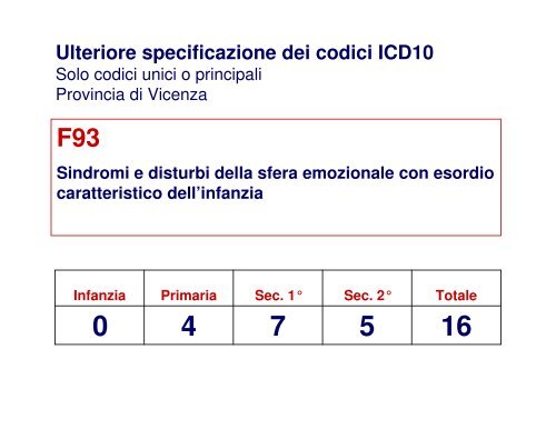 Relazione prof. Fogarolo - Sportello Provinciale Autismo