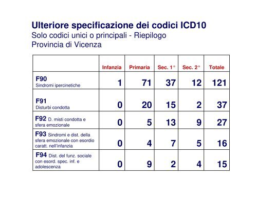 Relazione prof. Fogarolo - Sportello Provinciale Autismo