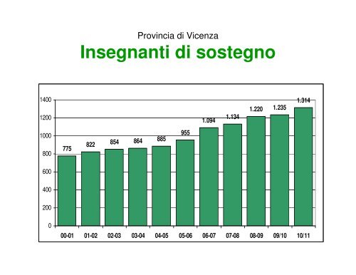 Relazione prof. Fogarolo - Sportello Provinciale Autismo