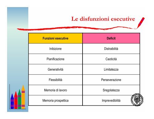 Relazione del dr. Fedeli