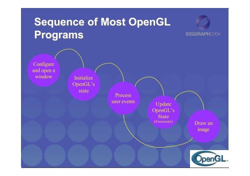 An Interactive Introduction to OpenGL Programming