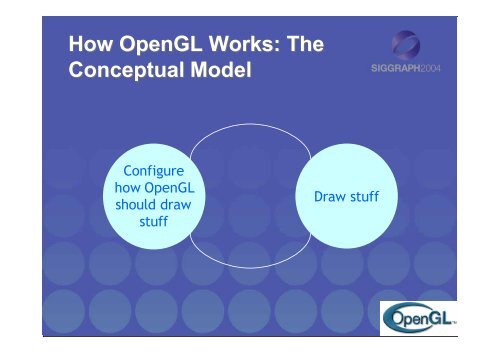 An Interactive Introduction to OpenGL Programming