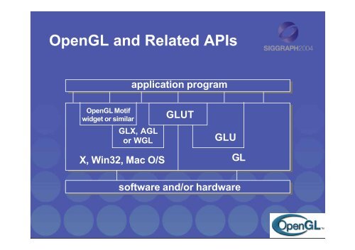 An Interactive Introduction to OpenGL Programming