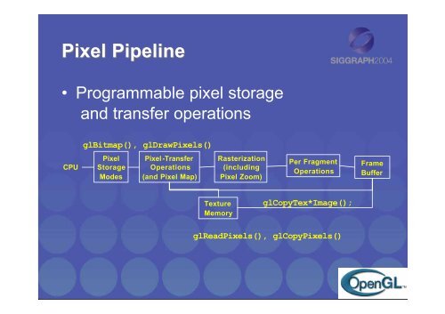 An Interactive Introduction to OpenGL Programming