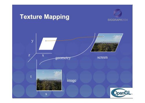 An Interactive Introduction to OpenGL Programming