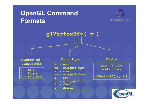 An Interactive Introduction to OpenGL Programming