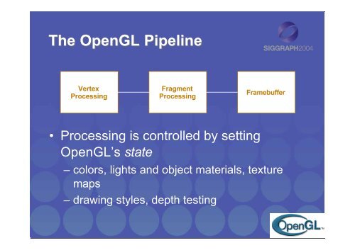 An Interactive Introduction to OpenGL Programming