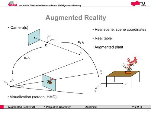 Projective Geometry - Institute for Computer Graphics and Vision