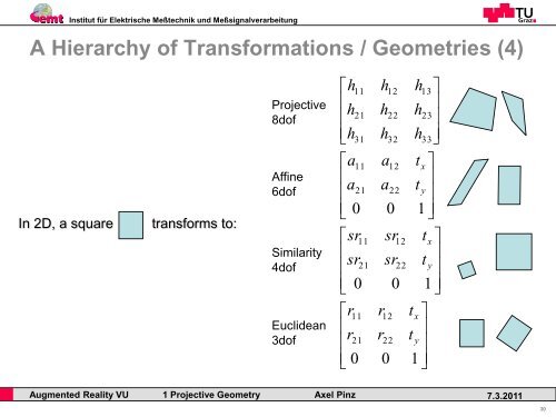 Projective Geometry - Institute for Computer Graphics and Vision