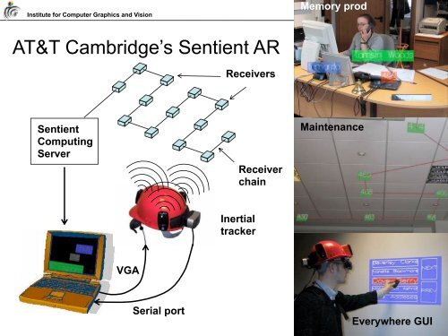 Mobile & Handheld Augmented Reality - Institute for Computer ...