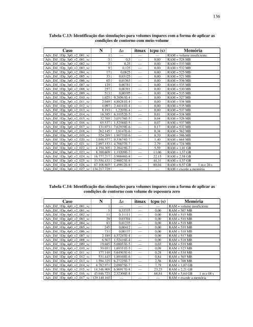 fabiana de fÃ¡tima giacomini - PG-Mec Programa de PÃ³s-GraduaÃ§Ã£o ...