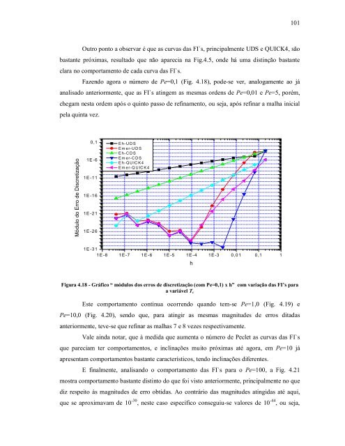 verificaÃ§Ã£o de funÃ§Ãµes de interpolaÃ§Ã£o em advecÃ§Ã£o-difusÃ£o 1d ...