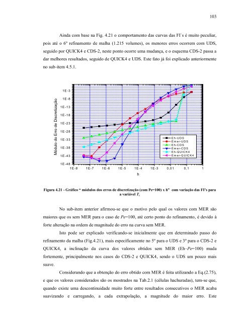 verificaÃ§Ã£o de funÃ§Ãµes de interpolaÃ§Ã£o em advecÃ§Ã£o-difusÃ£o 1d ...