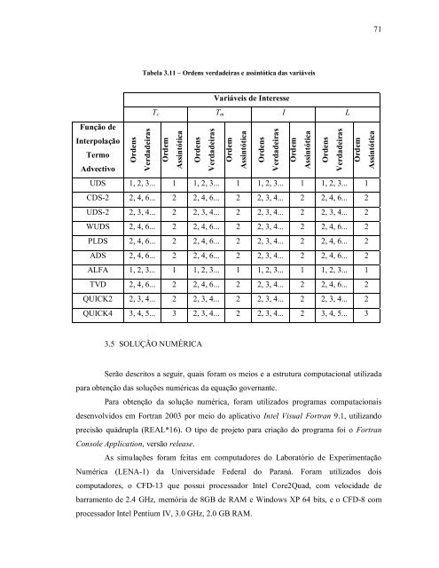 verificaÃ§Ã£o de funÃ§Ãµes de interpolaÃ§Ã£o em advecÃ§Ã£o-difusÃ£o 1d ...