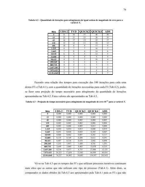 verificaÃ§Ã£o de funÃ§Ãµes de interpolaÃ§Ã£o em advecÃ§Ã£o-difusÃ£o 1d ...