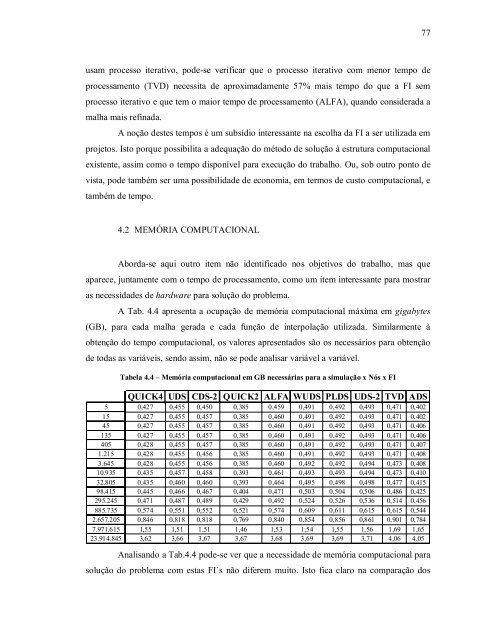 verificaÃ§Ã£o de funÃ§Ãµes de interpolaÃ§Ã£o em advecÃ§Ã£o-difusÃ£o 1d ...