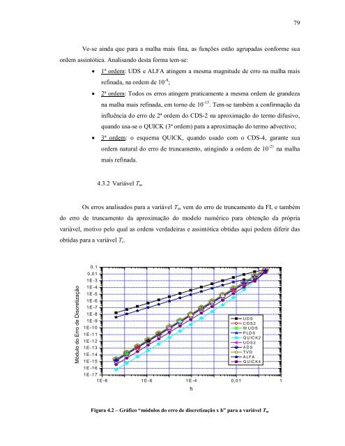 verificaÃ§Ã£o de funÃ§Ãµes de interpolaÃ§Ã£o em advecÃ§Ã£o-difusÃ£o 1d ...