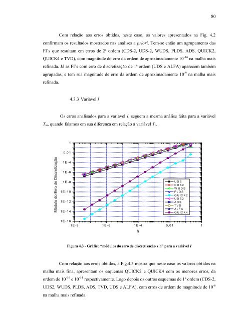 verificaÃ§Ã£o de funÃ§Ãµes de interpolaÃ§Ã£o em advecÃ§Ã£o-difusÃ£o 1d ...