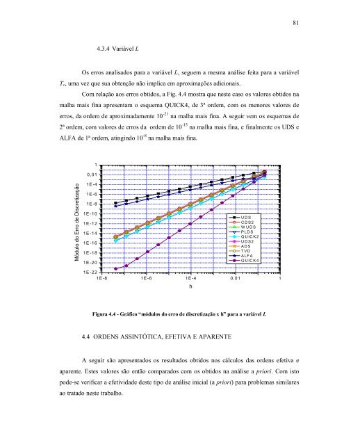 verificaÃ§Ã£o de funÃ§Ãµes de interpolaÃ§Ã£o em advecÃ§Ã£o-difusÃ£o 1d ...