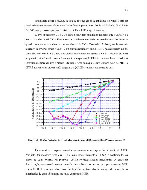 verificaÃ§Ã£o de funÃ§Ãµes de interpolaÃ§Ã£o em advecÃ§Ã£o-difusÃ£o 1d ...