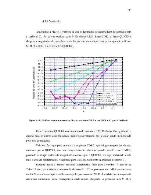 verificaÃ§Ã£o de funÃ§Ãµes de interpolaÃ§Ã£o em advecÃ§Ã£o-difusÃ£o 1d ...