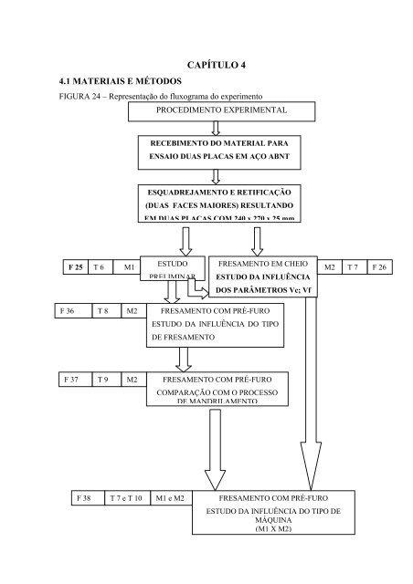 AnÃ¡lise da qualidade de furos realizados por fresamento helicoidal ...