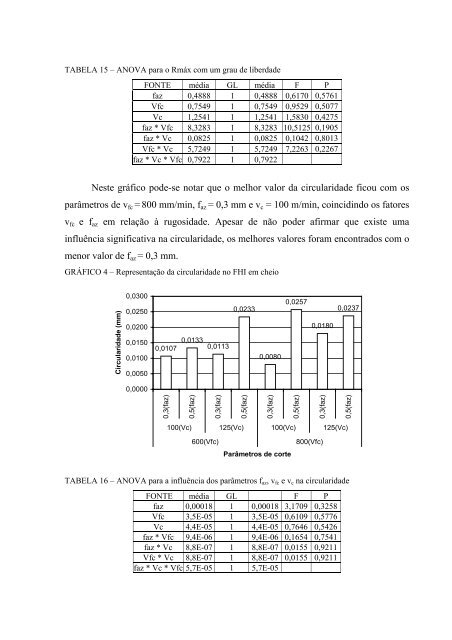 AnÃ¡lise da qualidade de furos realizados por fresamento helicoidal ...