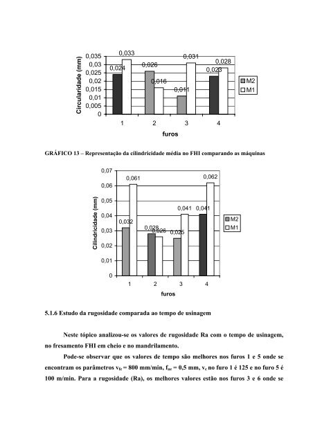 AnÃ¡lise da qualidade de furos realizados por fresamento helicoidal ...