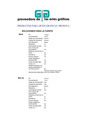 productos para artes graficas pronova - Proveedora de las artes ...