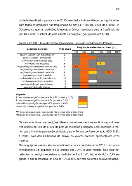 david queiroz de sant'ana avaliaÃ§Ã£o acÃºstica de edifÃ­cios religiosos ...