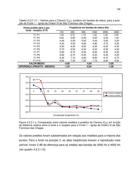 david queiroz de sant'ana avaliaÃ§Ã£o acÃºstica de edifÃ­cios religiosos ...