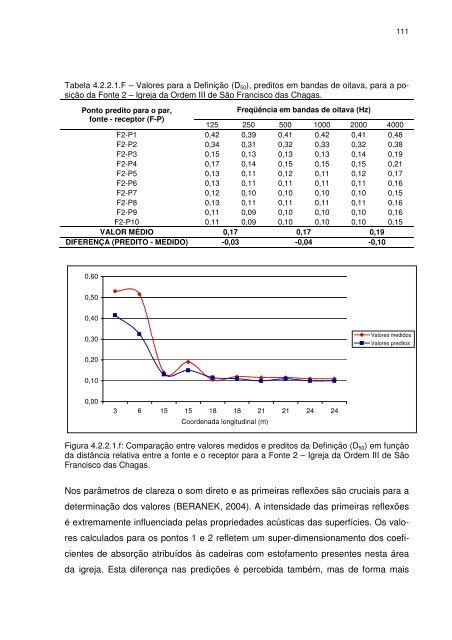 david queiroz de sant'ana avaliaÃ§Ã£o acÃºstica de edifÃ­cios religiosos ...