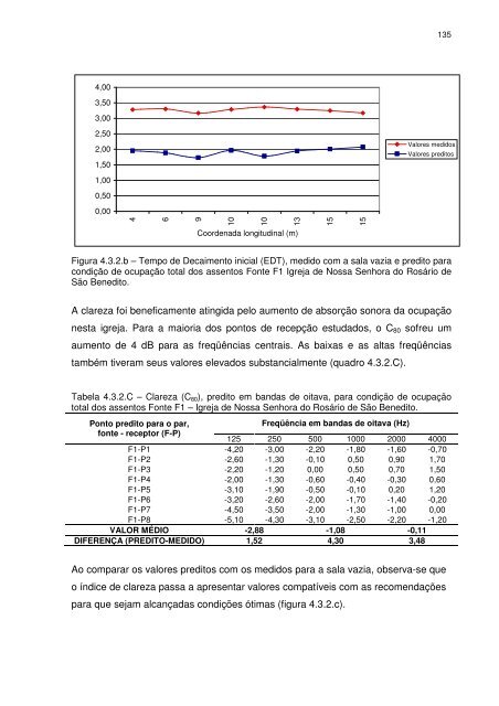 david queiroz de sant'ana avaliaÃ§Ã£o acÃºstica de edifÃ­cios religiosos ...