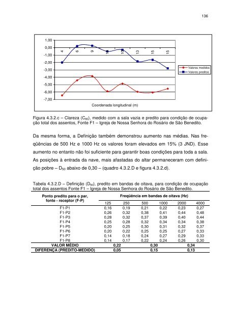 david queiroz de sant'ana avaliaÃ§Ã£o acÃºstica de edifÃ­cios religiosos ...