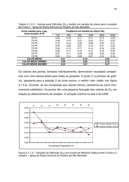 david queiroz de sant'ana avaliaÃ§Ã£o acÃºstica de edifÃ­cios religiosos ...