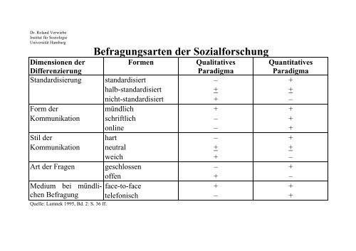 Befragungsarten der Sozialforschung - UniversitÃ¤t Hamburg