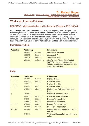 Dr. Roland Unger Workshop Internet-PrÃ¤senz - Institut fÃ¼r Soziologie ...