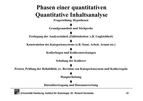 Inhaltsanalyse, Beobachtung - UniversitÃ¤t Hamburg