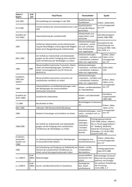 Anhang "Dokumentation zum Zeitraum 1945 â 1991 - Peer Pasternack