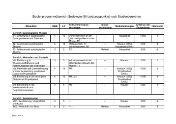 StudienprogrammÃ¼bersicht Soziologie (90 Leistungspunkte)