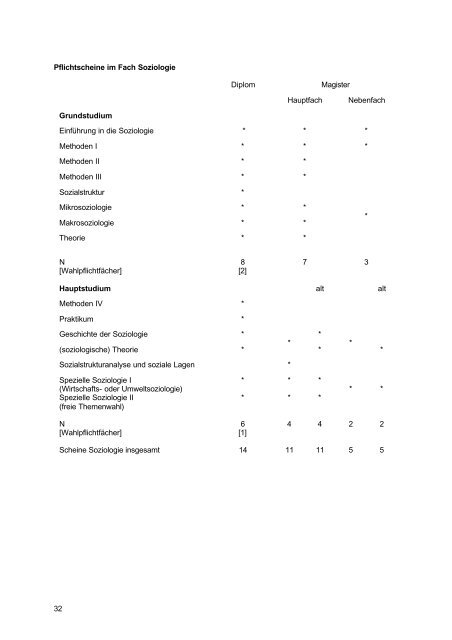 Kommentiertes Vorlesungsverzeichnis Wintersemester 2005/06