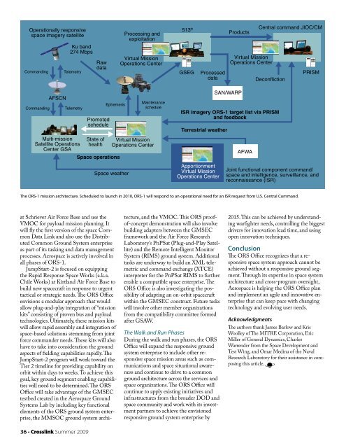 Developing Responsive and Agile Space Systems - Space-Library