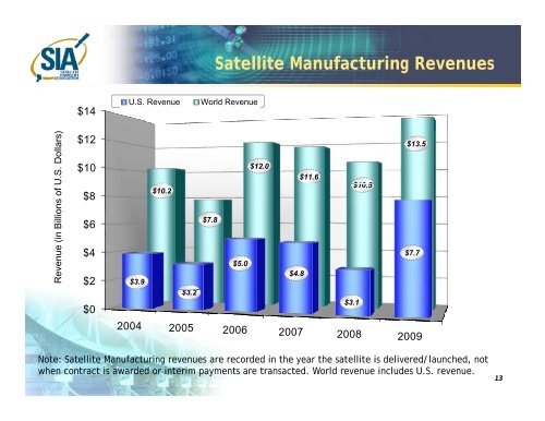 State of the Satellite Industry Report - Futron Corporation