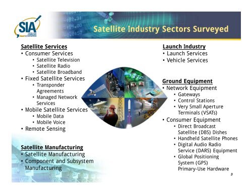 State of the Satellite Industry Report - Futron Corporation