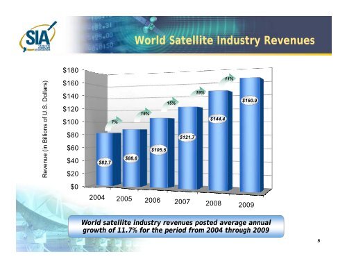 State of the Satellite Industry Report - Futron Corporation