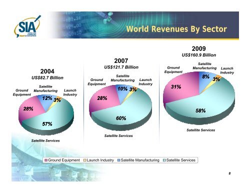 State of the Satellite Industry Report - Futron Corporation