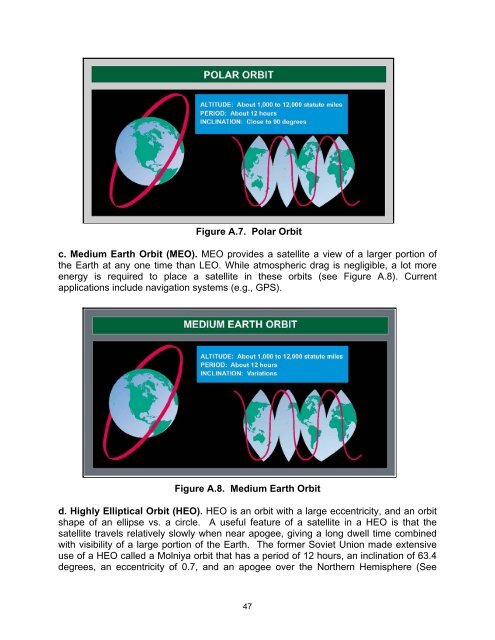 Space Operations