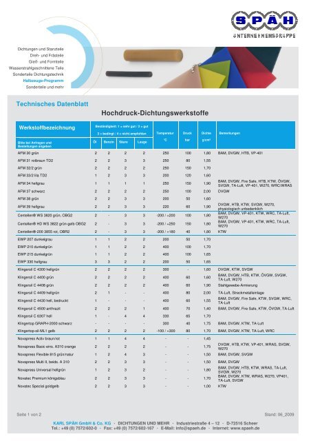 SPÃH TD Hochdruck-Dichtungswerkstoffe 06_2009 - spaeh.de
