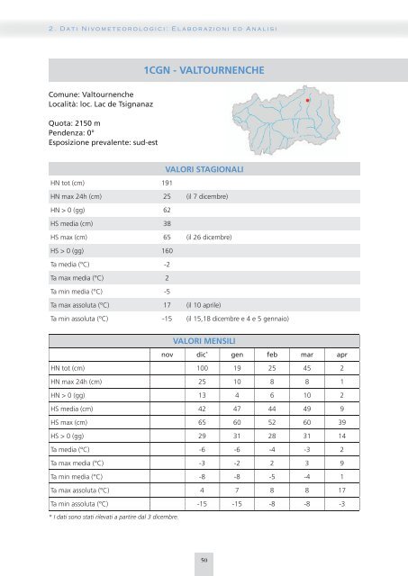 Inverno 2010-2011 - Regione Autonoma Valle d'Aosta